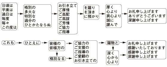 あいさつ文のルール 挨拶状印刷専門店ドルフィンプリント 送料無料