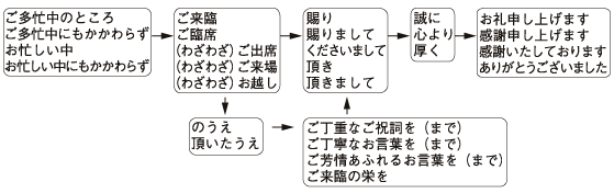 相手の安否を伺う挨拶