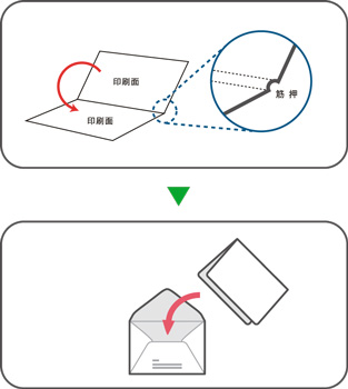 2折カードの封入